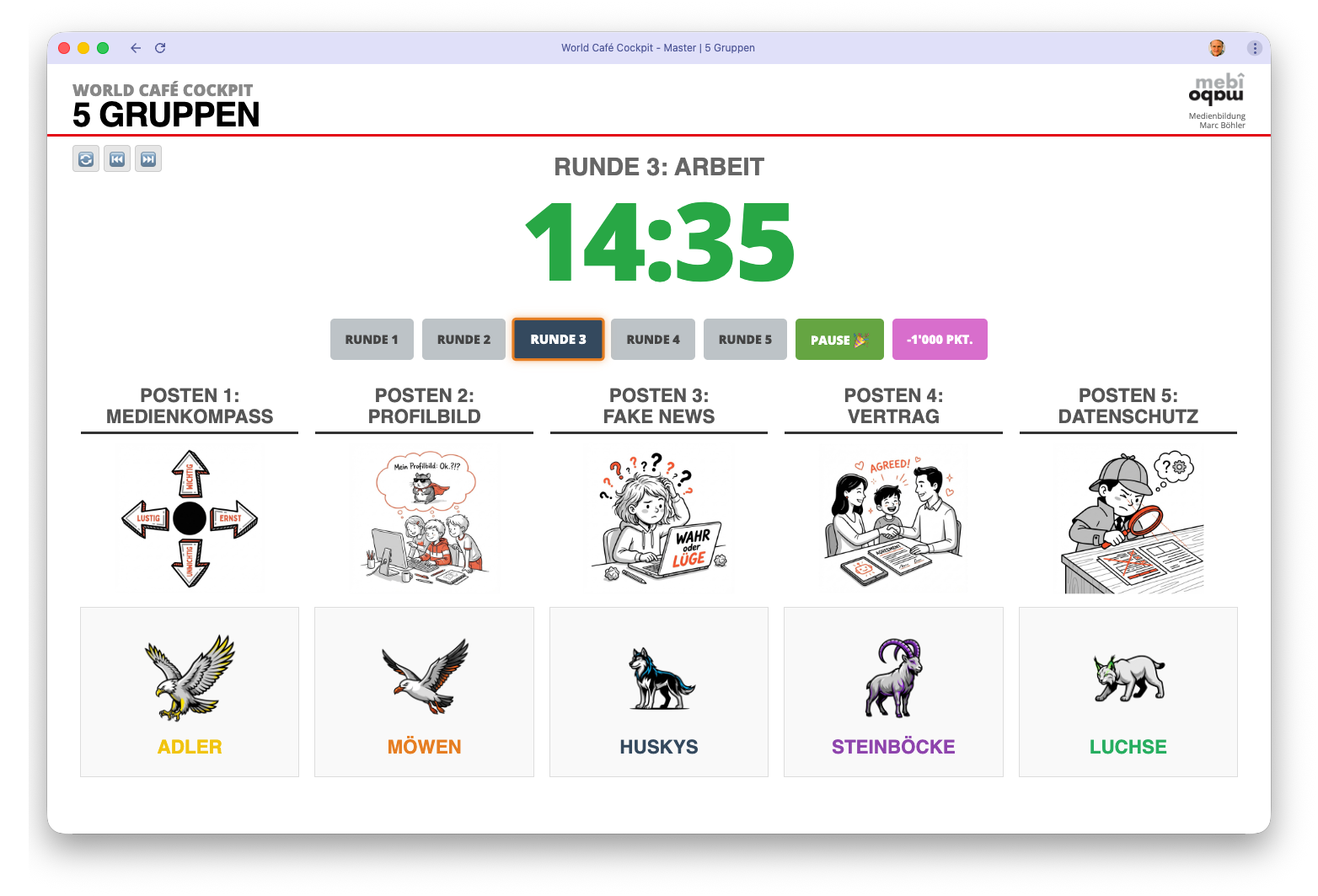 Screenshot des Master-Screens vom World Café Cockpit mit fünf Tiergruppen und einem zentralen grünen Timer.
